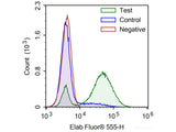 One-step TUNEL Flow Cytometry Apoptosis Kit (Red, Elab Fluor® 555), Cell Assays, Elabscience Biotechnology, MSE Supplies