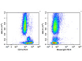 PE Anti-Human CD11a Antibody[R7-1], Biomarkers, Elabscience Biotechnology, MSE Supplies
