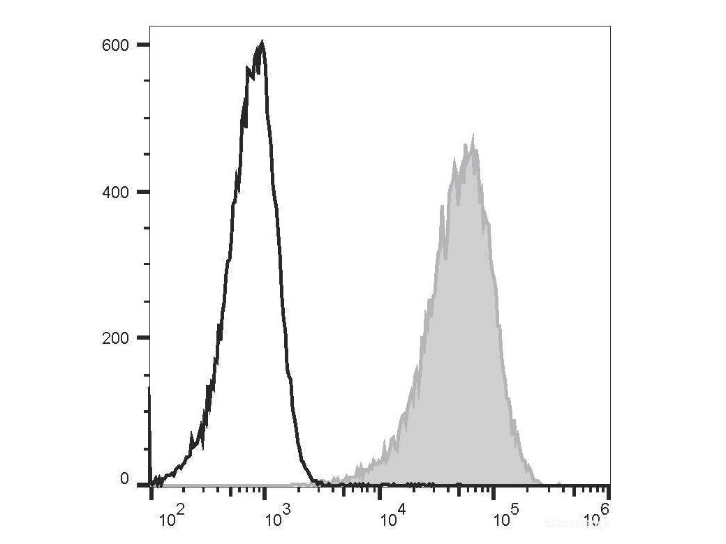PE/Cyanine5.5 Anti-Human CD69 Antibody[FN50], Biomarkers, Elabscience Biotechnology, MSE Supplies