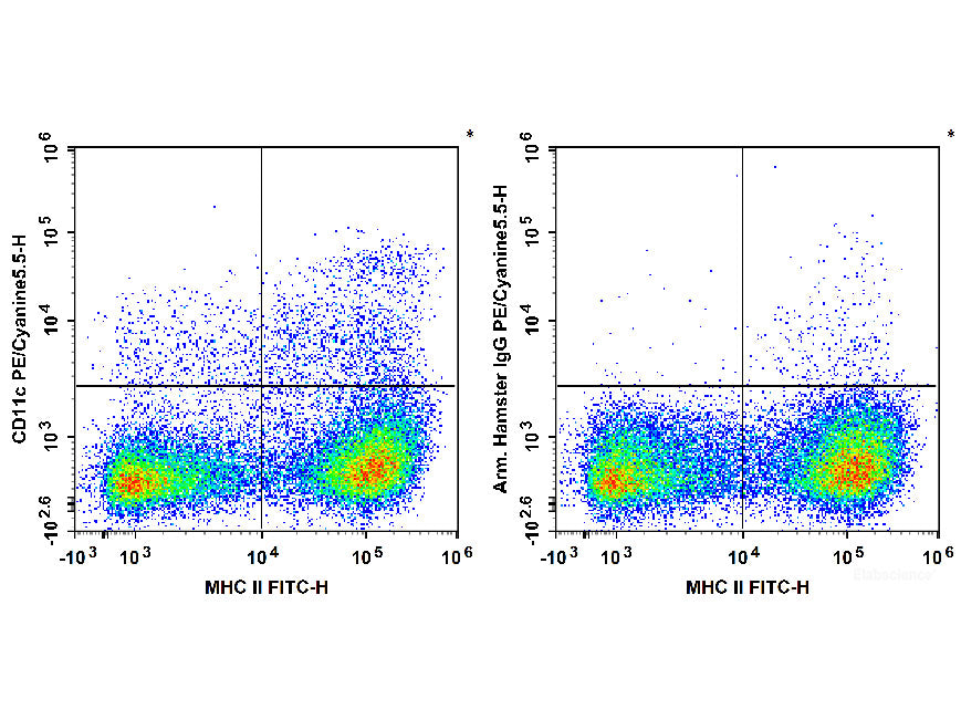 PE/Cyanine5.5 Anti-Mouse CD11c Antibody[N418], Biomarkers, Elabscience Biotechnology, MSE Supplies