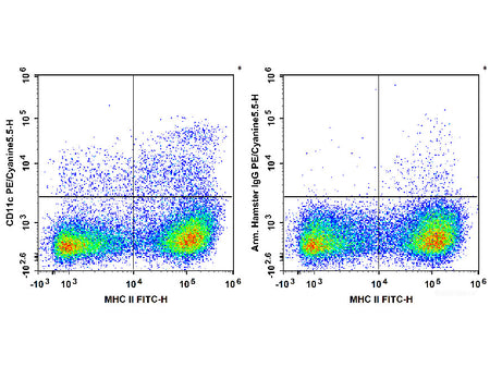 PE/Cyanine5.5 Anti-Mouse CD11c Antibody[N418], Biomarkers, Elabscience Biotechnology, MSE Supplies