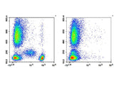 PE/Cyanine5 Anti-Human CD4 Antibody[SK3], Biomarkers, Elabscience Biotechnology, MSE Supplies