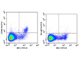 PerCP Anti-Mouse CD49b/pan-NK cells Antibody[DX5], Biomarkers, Elabscience Biotechnology, MSE Supplies