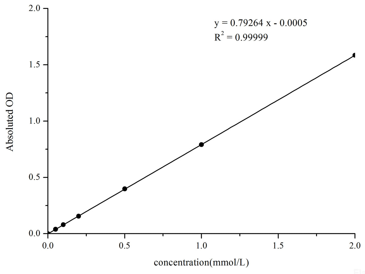 Phosphorus (Pi) Colorimetric Assay Kit (Phospho Molybdate Method), Cell Assays, Elabscience Biotechnology, MSE Supplies