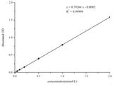 Phosphorus (Pi) Colorimetric Assay Kit (Phospho Molybdate Method), Cell Assays, Elabscience Biotechnology, MSE Supplies