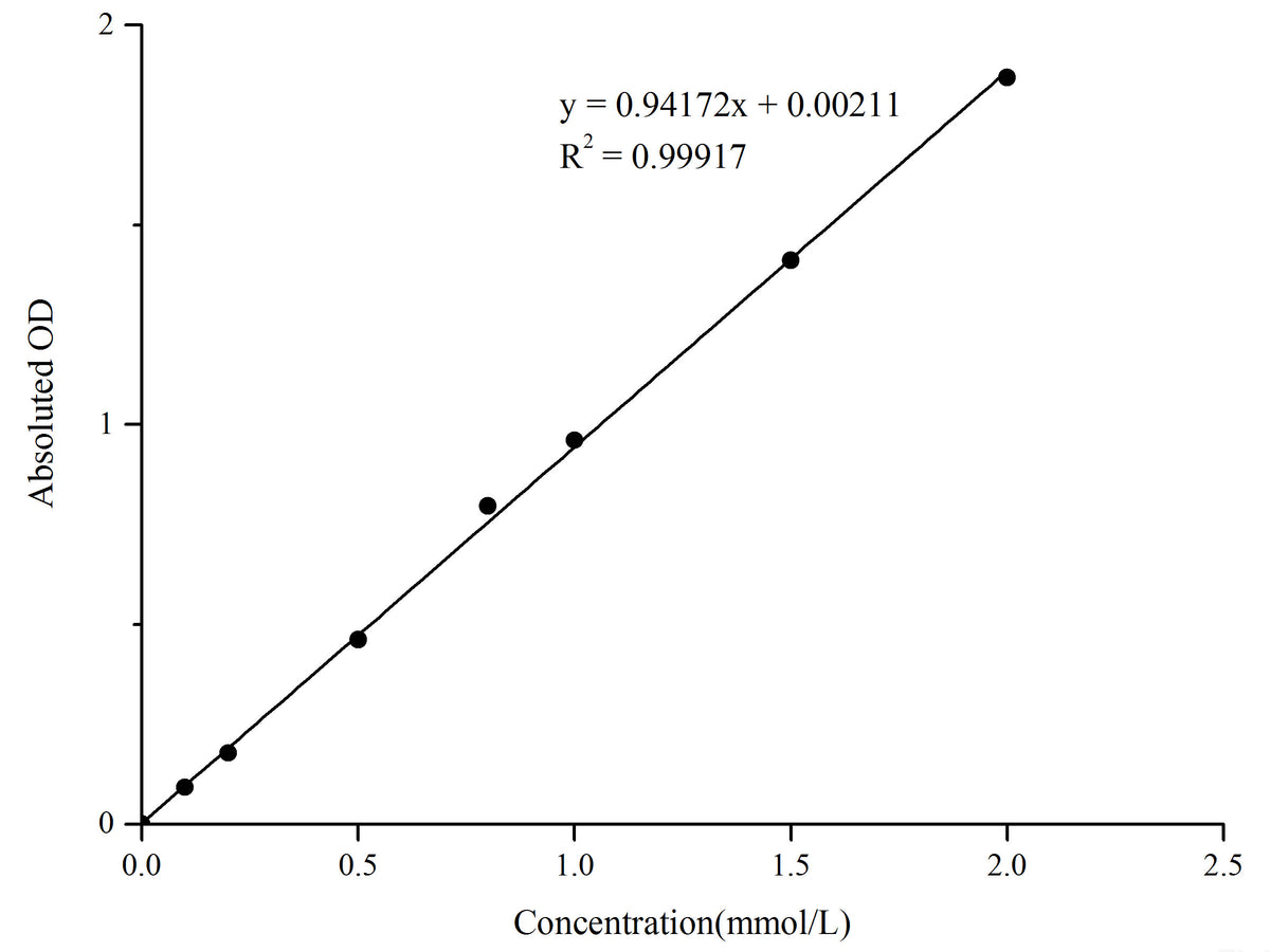 Phosphorus (Pi) Colorimetric Assay Kit (Phospho Molybdate Method), Cell Assays, Elabscience Biotechnology, MSE Supplies