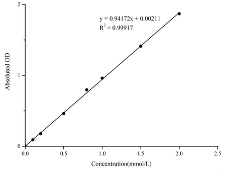 Phosphorus (Pi) Colorimetric Assay Kit (Phospho Molybdate Method), Cell Assays, Elabscience Biotechnology, MSE Supplies