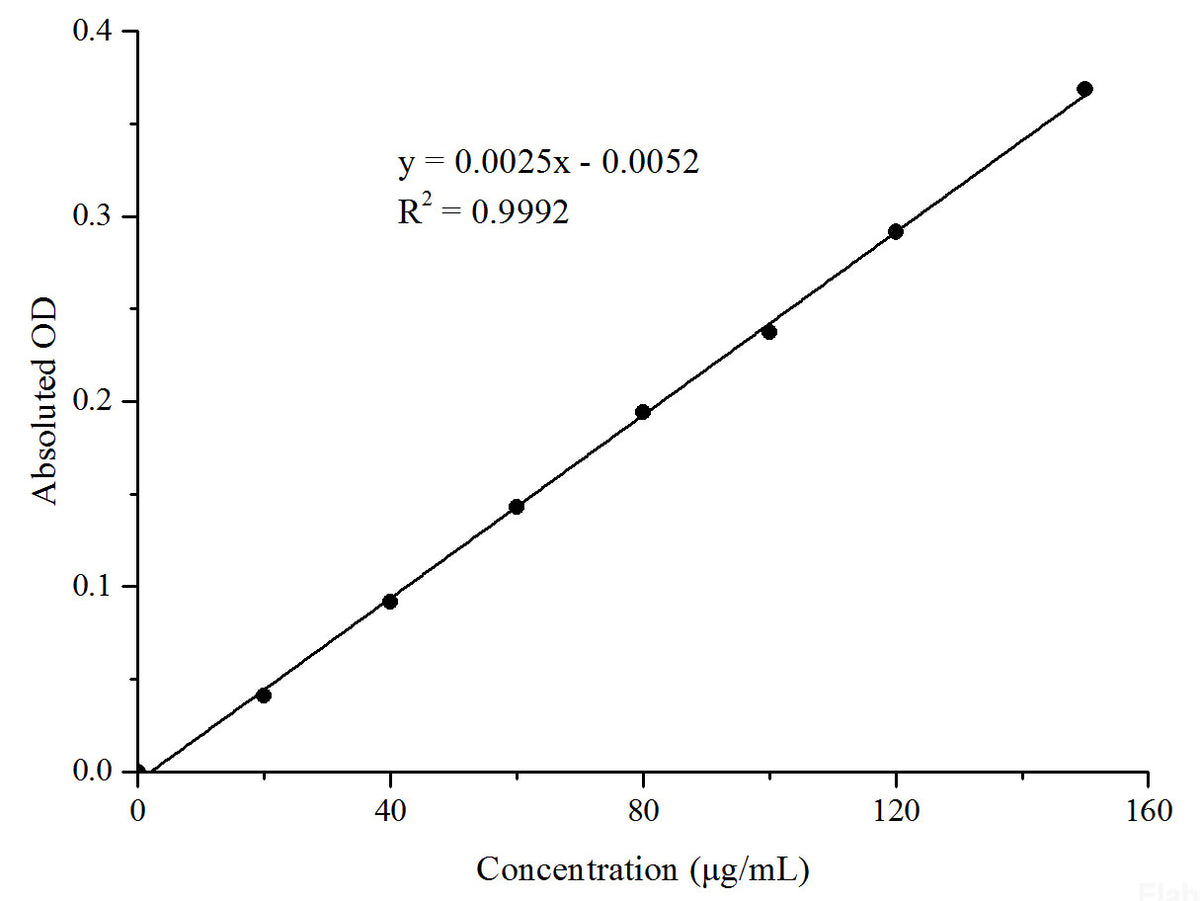 Plant Flavonoids Colorimetric Assay Kit, Cell Assays, Elabscience Biotechnology, MSE Supplies