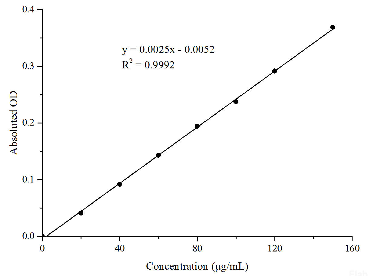 Plant Flavonoids Colorimetric Assay Kit, Cell Assays, Elabscience Biotechnology, MSE Supplies