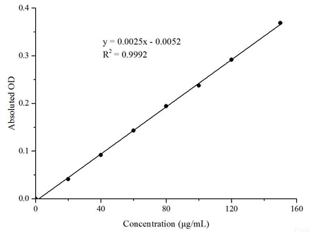 Plant Flavonoids Colorimetric Assay Kit, Cell Assays, Elabscience Biotechnology, MSE Supplies