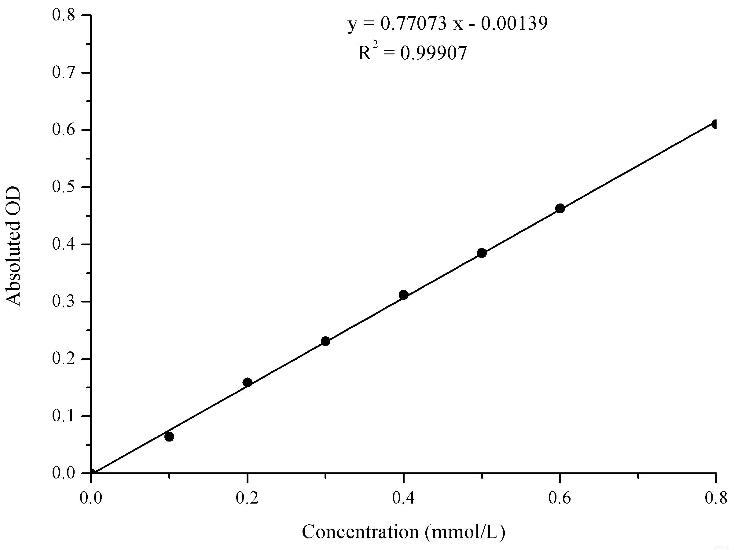 Potassium (K) Turbidimetric Assay Kit, Cell Assays, Elabscience Biotechnology, MSE Supplies