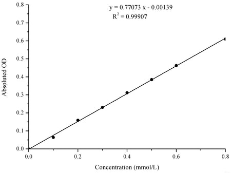 Potassium (K) Turbidimetric Assay Kit, Cell Assays, Elabscience Biotechnology, MSE Supplies