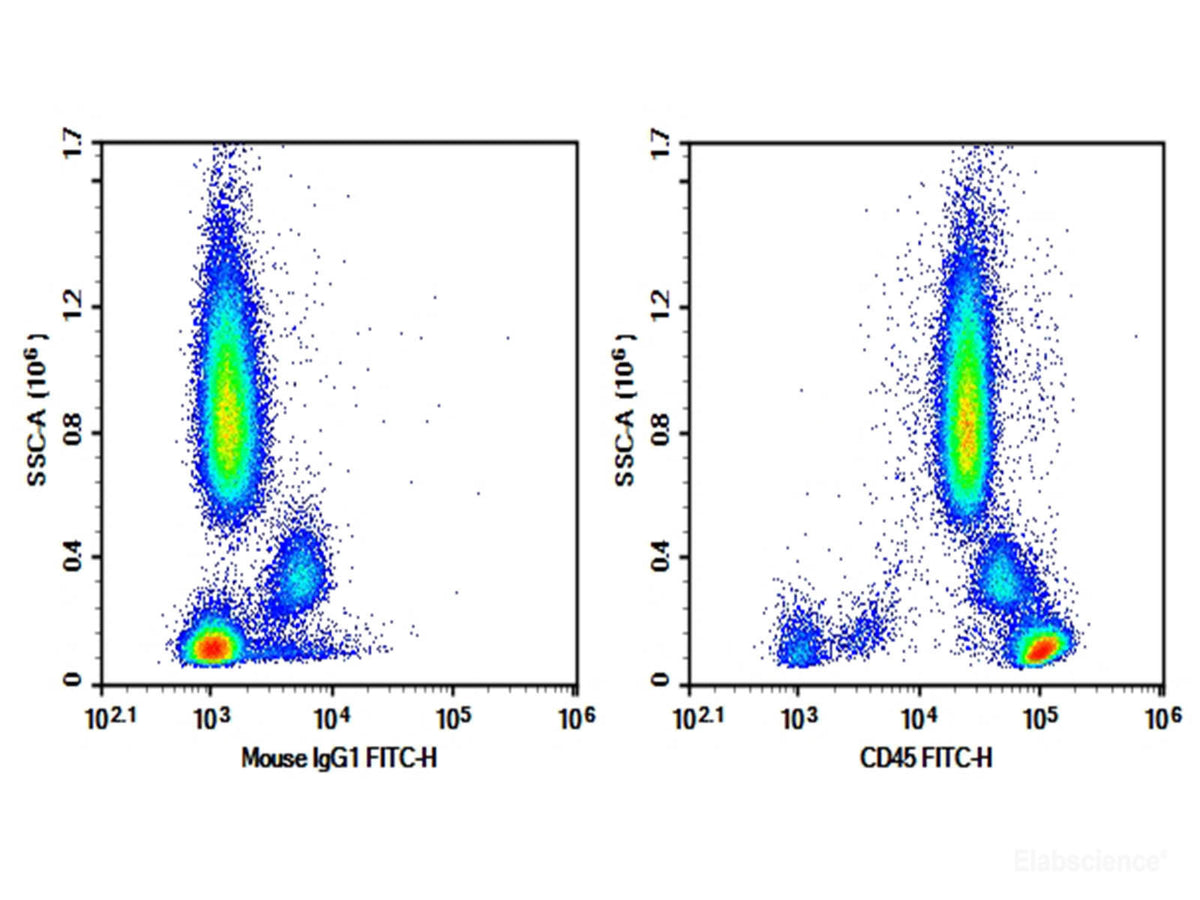 Purified Anti-Human CD45 Antibody[HI30], Biomarkers, Elabscience Biotechnology, MSE Supplies