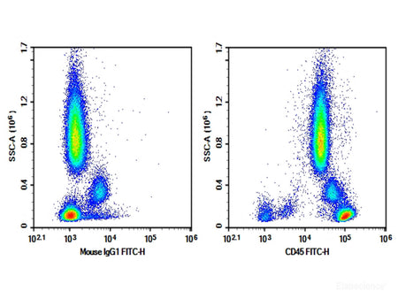 Purified Anti-Human CD45 Antibody[HI30], Biomarkers, Elabscience Biotechnology, MSE Supplies
