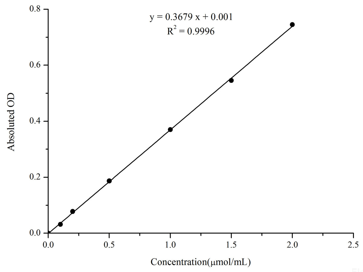 Pyruvic Acid Colorimetric Assay Kit, Cell Assays, Elabscience Biotechnology, MSE Supplies