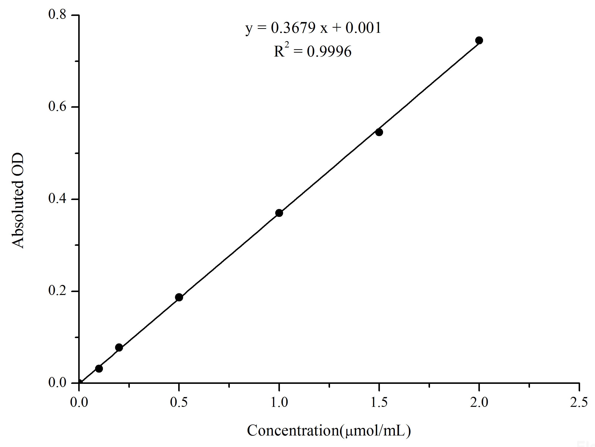 Pyruvic Acid Colorimetric Assay Kit, Cell Assays, Elabscience Biotechnology, MSE Supplies