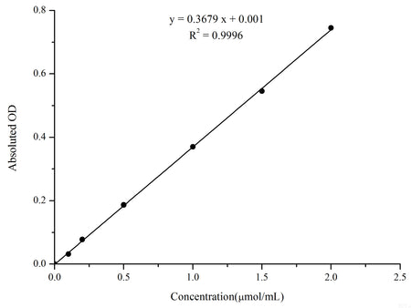 Pyruvic Acid Colorimetric Assay Kit, Cell Assays, Elabscience Biotechnology, MSE Supplies
