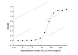 Recombinant Human GAS6 (C-6His) - MSE Supplies LLC