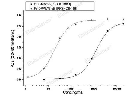 Recombinant MERS-CoV Spike/S1 Protein (S1 Subunit, aa 1-725, His Tag)