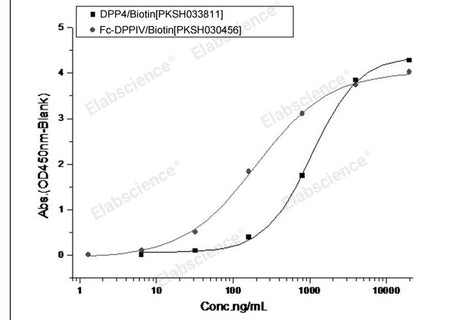 Recombinant MERS-CoV Spike/S1 Protein (S1 Subunit, aa 1-725, His Tag)