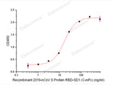 Recombinant Rhesus Macaque Angiotensin-Converting Enzyme 2/ACE-2 (C-10His)