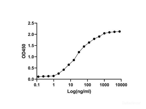 Recombinant SARS-CoV-2 S-trimer Protein