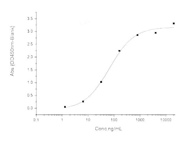 Recombinant SARS-CoV S1 Protein (mFc Tag)(Active)