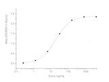 Recombinant SARS-CoV Spike Protein (RBD, mFc Tag)(Active)