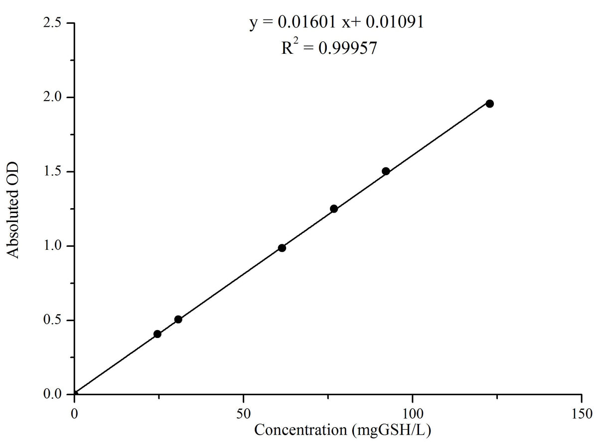 Reduced Glutathione (GSH) Colorimetric Assay Kit, Cell Assays, Elabscience Biotechnology, MSE Supplies