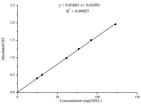 Reduced Glutathione (GSH) Colorimetric Assay Kit, Cell Assays, Elabscience Biotechnology, MSE Supplies