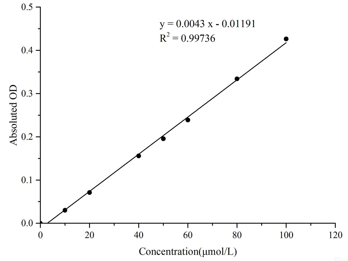 Reduced Glutathione (GSH) Colorimetric Assay Kit, Cell Assays, Elabscience Biotechnology, MSE Supplies