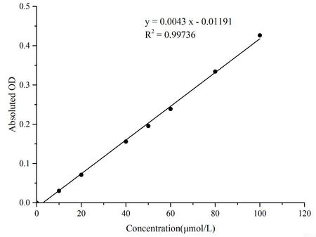 Reduced Glutathione (GSH) Colorimetric Assay Kit, Cell Assays, Elabscience Biotechnology, MSE Supplies