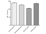 Sodium (Na) Colorimetric Assay Kit, Cell Assays, Elabscience Biotechnology, MSE Supplies