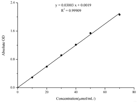 Sucrose Colorimetric Assay Kit, Cell Assays, Elabscience Biotechnology, MSE Supplies