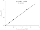 Sucrose Colorimetric Assay Kit, Cell Assays, Elabscience Biotechnology, MSE Supplies