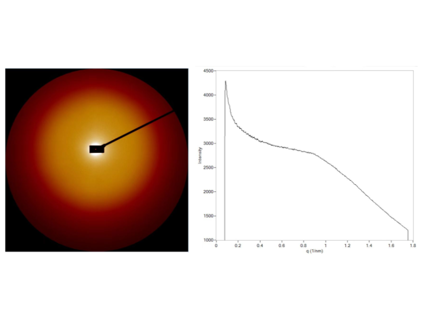 Synchrotron X-ray Scattering (SAXS/WAXS) Analytical Service - MSE Supplies LLC