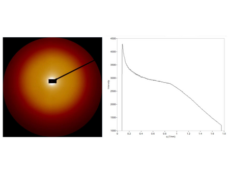 Synchrotron X-ray Scattering (SAXS/WAXS) Analytical Service - MSE Supplies LLC