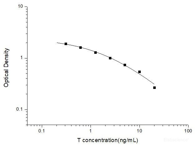 T(Testosterone) ELISA Kit, Cell Assays, Elabscience Biotechnology, MSE Supplies