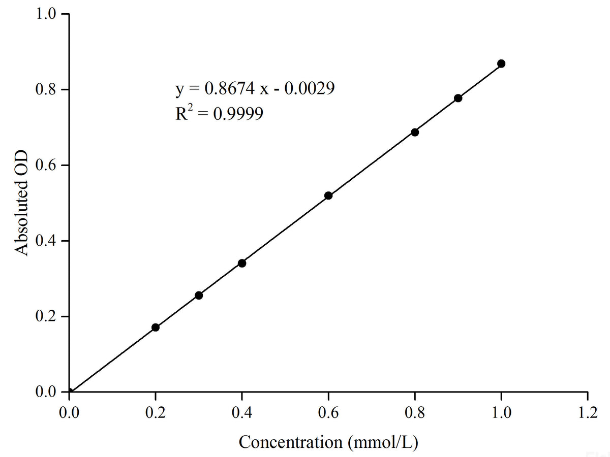 Tartrate Resistant Acid Phosphatase (TRAP) Activity Assay Kit, Cell Assays, Elabscience Biotechnology, MSE Supplies