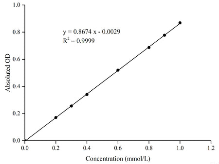 Tartrate Resistant Acid Phosphatase (TRAP) Activity Assay Kit, Cell Assays, Elabscience Biotechnology, MSE Supplies