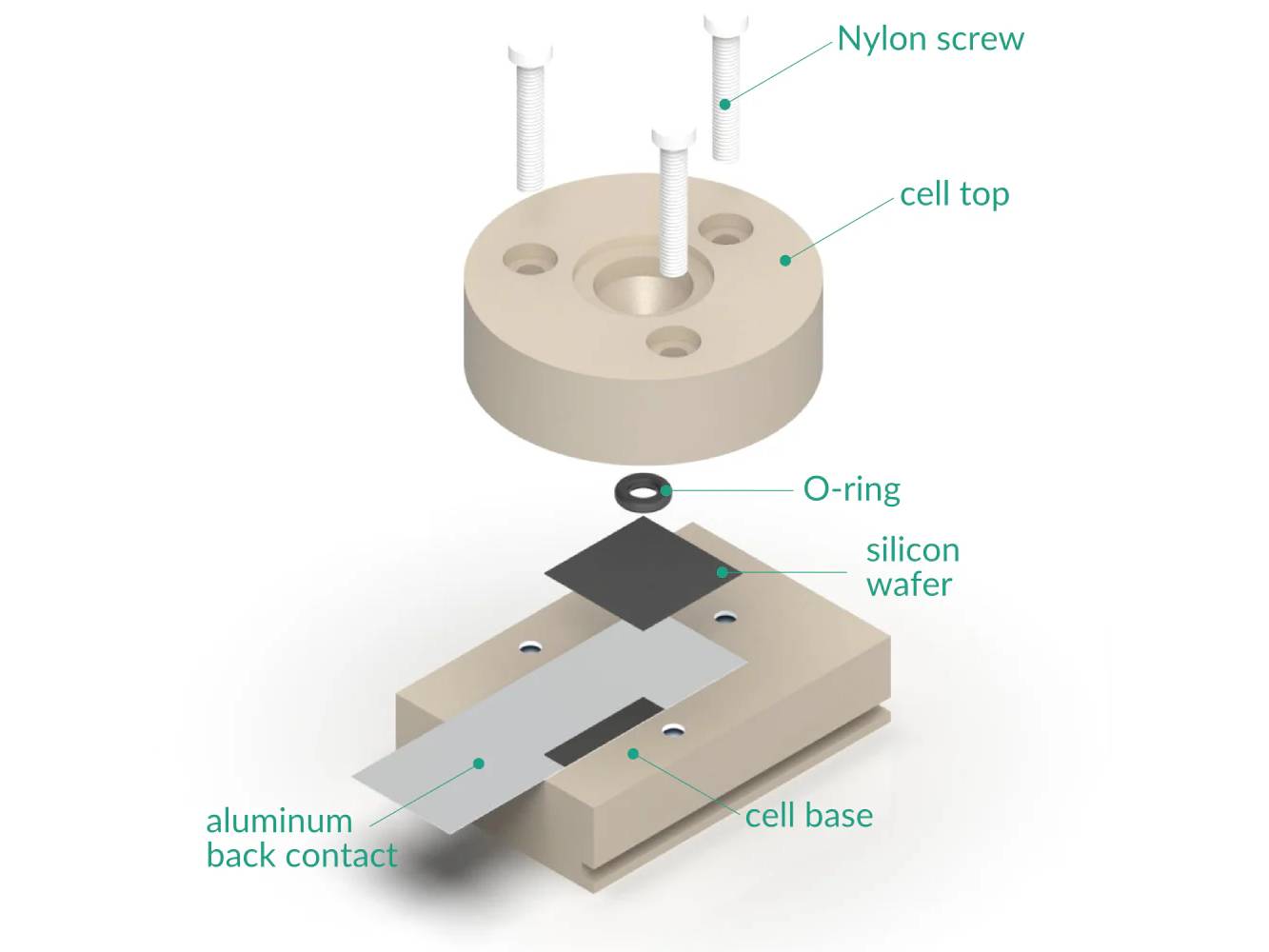 The Small ETCH Cell, Electrochemical Products, Redox.me, MSE Supplies