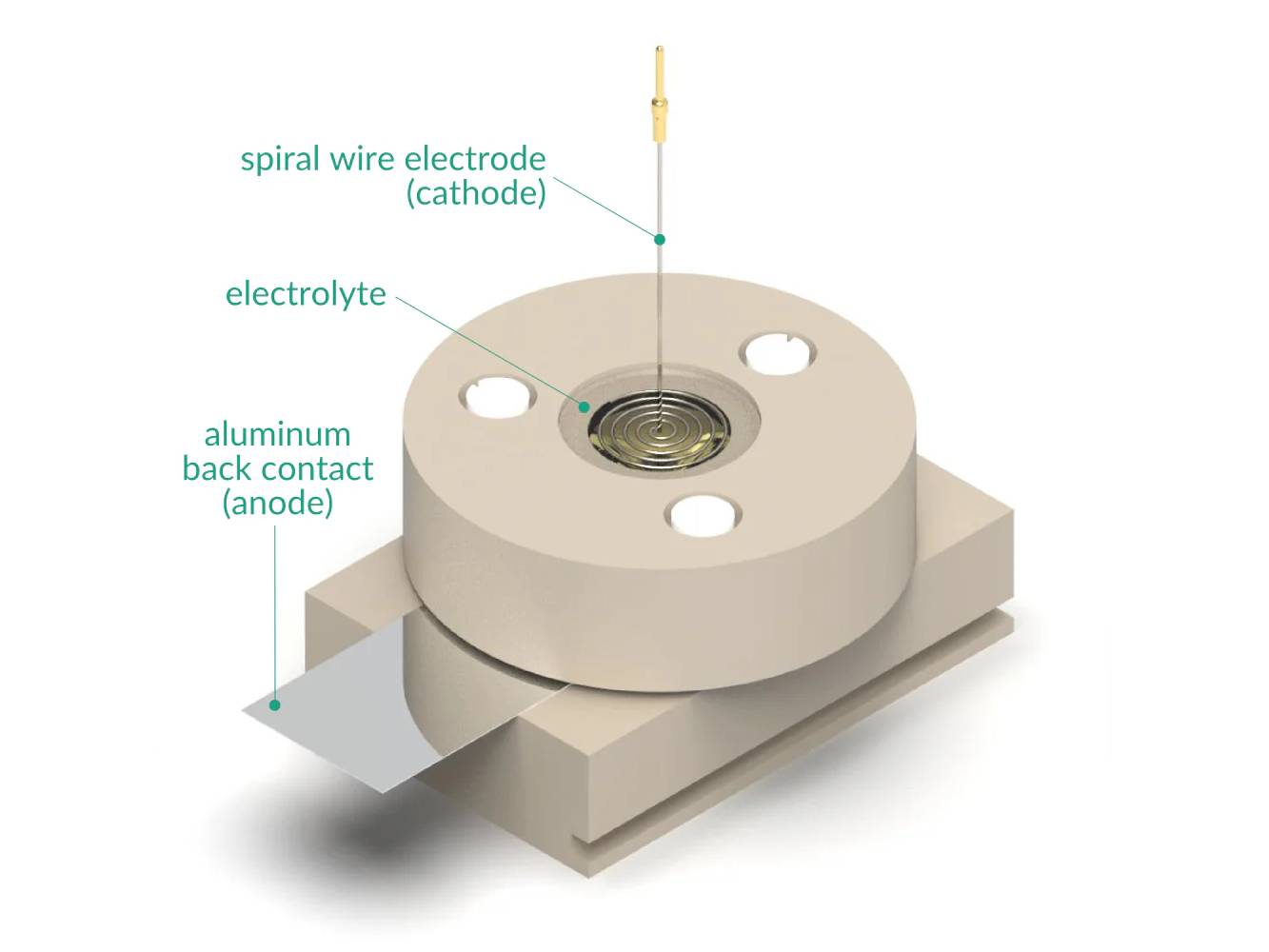 The Small ETCH Cell, Electrochemical Products, Redox.me, MSE Supplies
