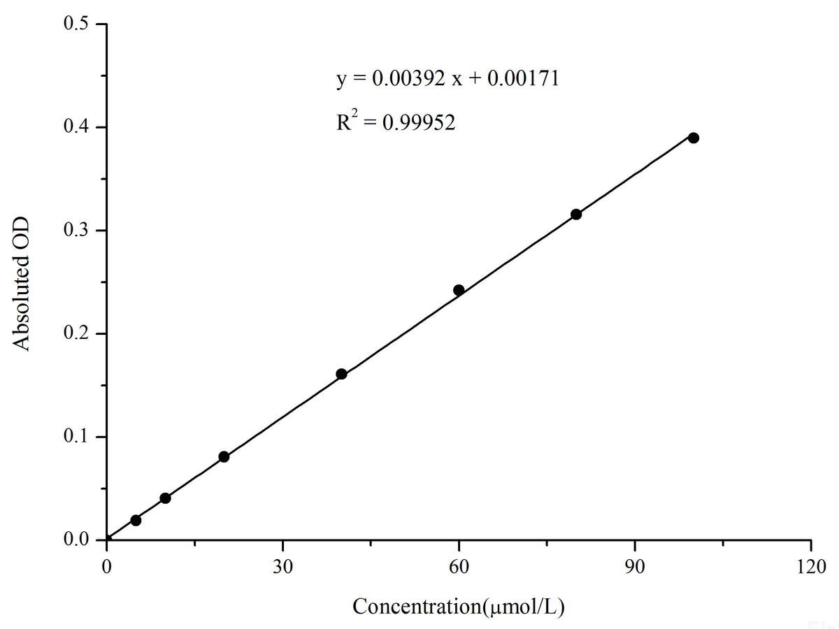 Thiobarbituric Acid Reactants (TBARS) Colorimetric Assay Kit, Cell Assays, Elabscience Biotechnology, MSE Supplies
