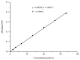Thiobarbituric Acid Reactants (TBARS) Colorimetric Assay Kit, Cell Assays, Elabscience Biotechnology, MSE Supplies
