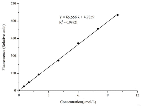 Thiobarbituric Acid Reactants (TBARS) Fluorometric Assay Kit, Cell Assays, Elabscience Biotechnology, MSE Supplies