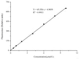 Thiobarbituric Acid Reactants (TBARS) Fluorometric Assay Kit, Cell Assays, Elabscience Biotechnology, MSE Supplies