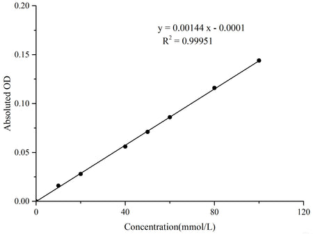 Total Amino Acids (T-AA) Colorimetric Assay Kit, Cell Assays, Elabscience Biotechnology, MSE Supplies