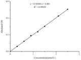 Total Antioxidant Capacity (T-AOC) Colorimetric Assay Kit (FRAP Method), Cell Assays, Elabscience Biotechnology, MSE Supplies