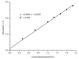 Total Antioxidant Status (TAS) Colorimetric Assay Kit, Cell Assays, Elabscience Biotechnology, MSE Supplies