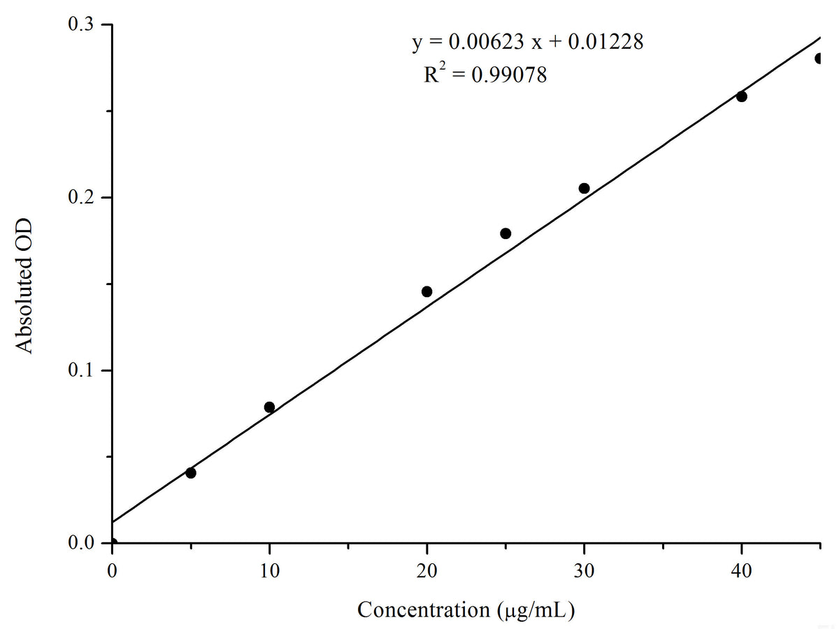 Total Carbonyl Colorimetric Assay Kit, Cell Assays, Elabscience Biotechnology, MSE Supplies